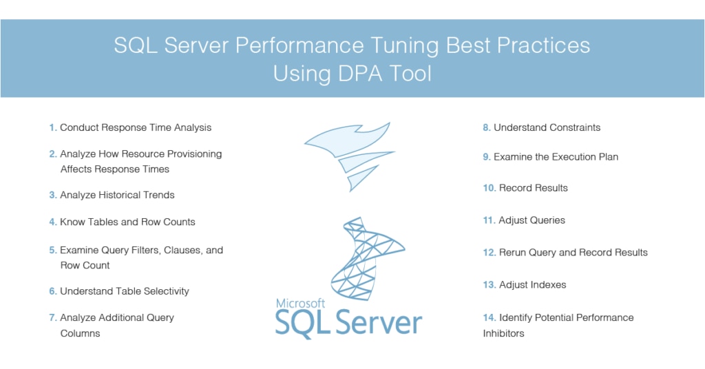 The Importance of Server Performance Tuning