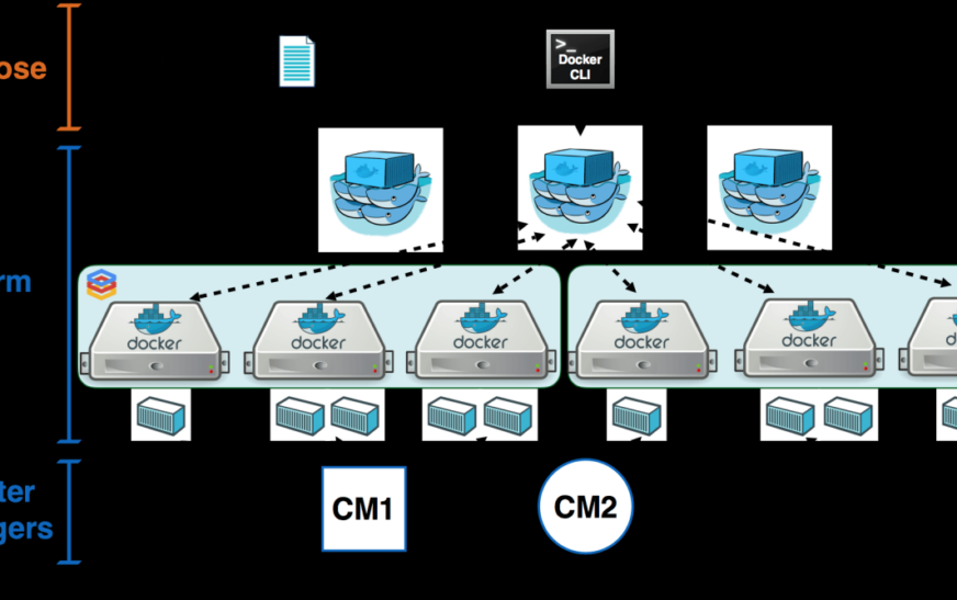 The Best Tools for Server Orchestration