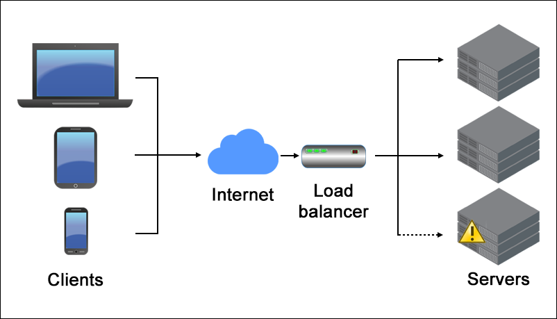How to Implement Load Balancing for Your Server