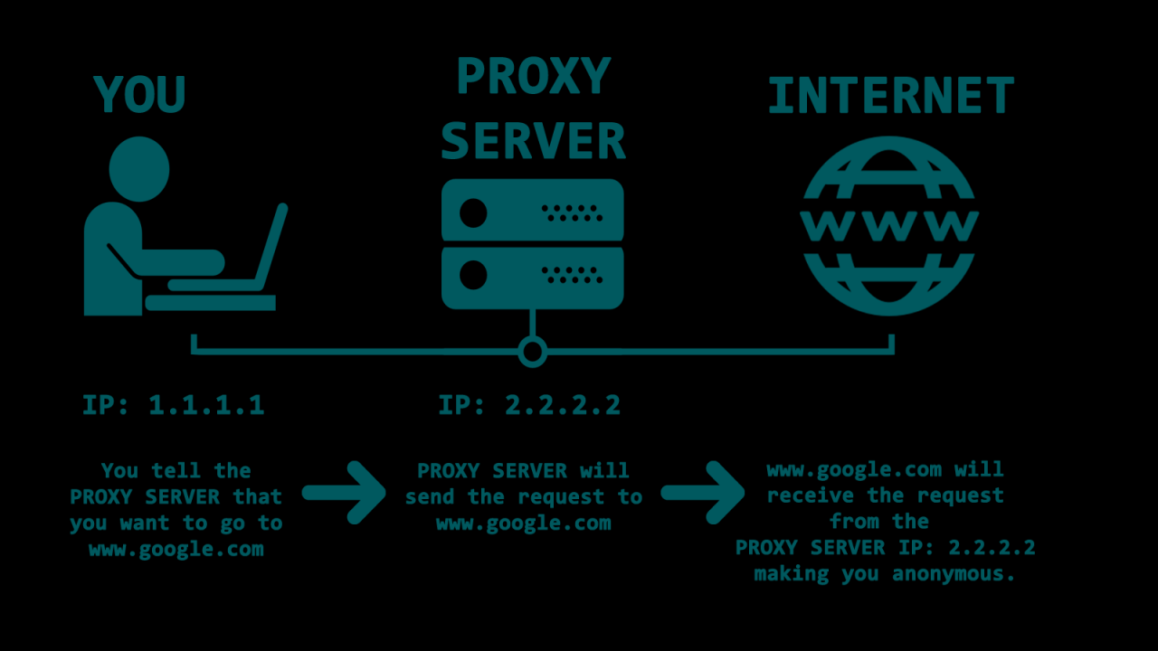 How to Set Up a Proxy Server