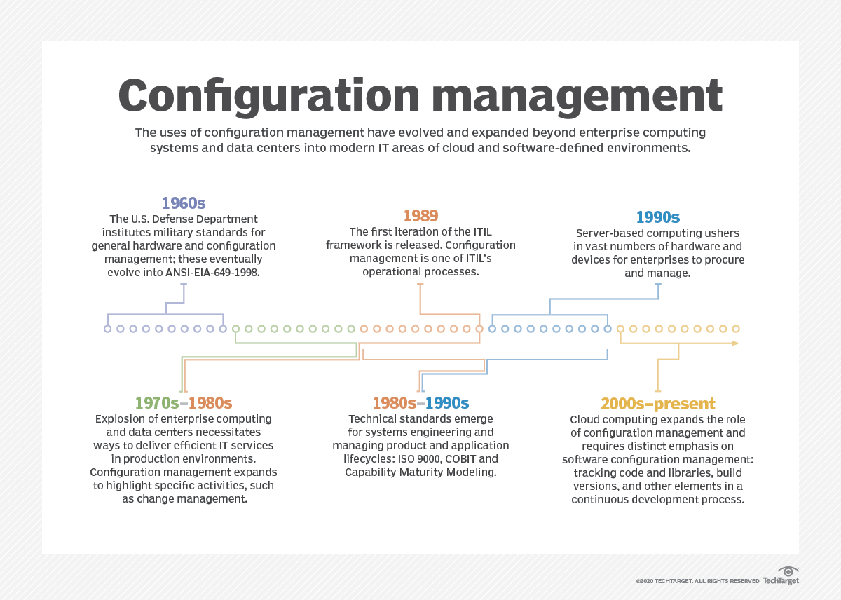 Best Practices for Server Configuration