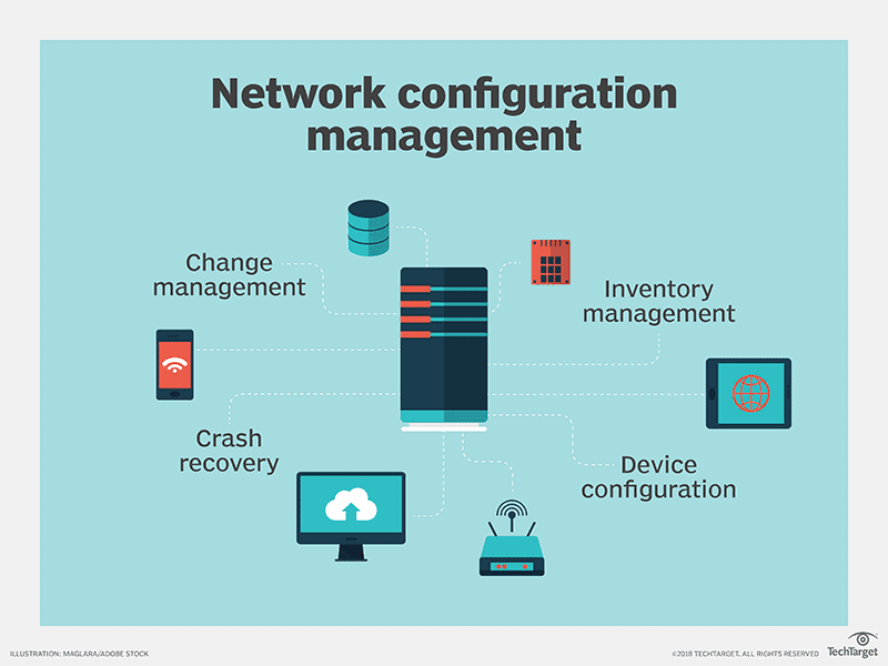 The Best Tools for Server Configuration Management