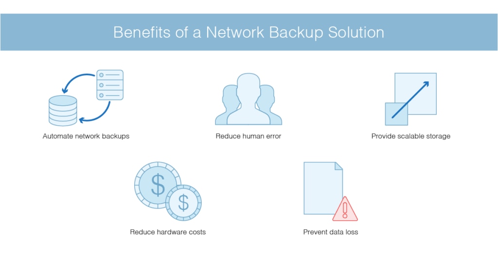 How To Implement Server-Based Backup Solutions