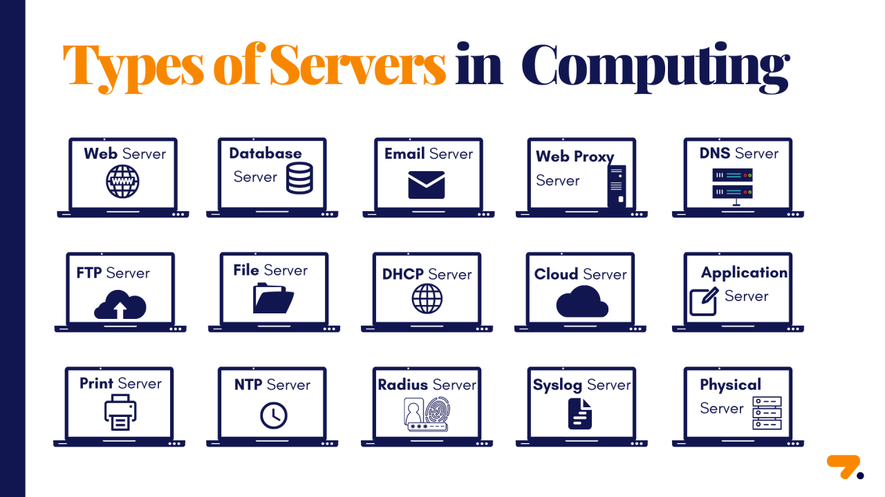 The Role of Servers in Web Hosting