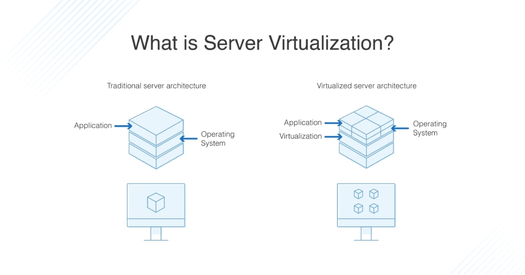 The Role of Servers in Virtualization